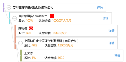 蘇州睿耀非融資性擔(dān)保 專注服務(wù)實體經(jīng)濟(jì)